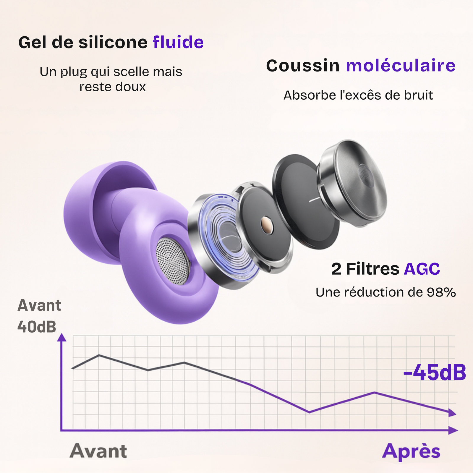 Appuyé par la science,